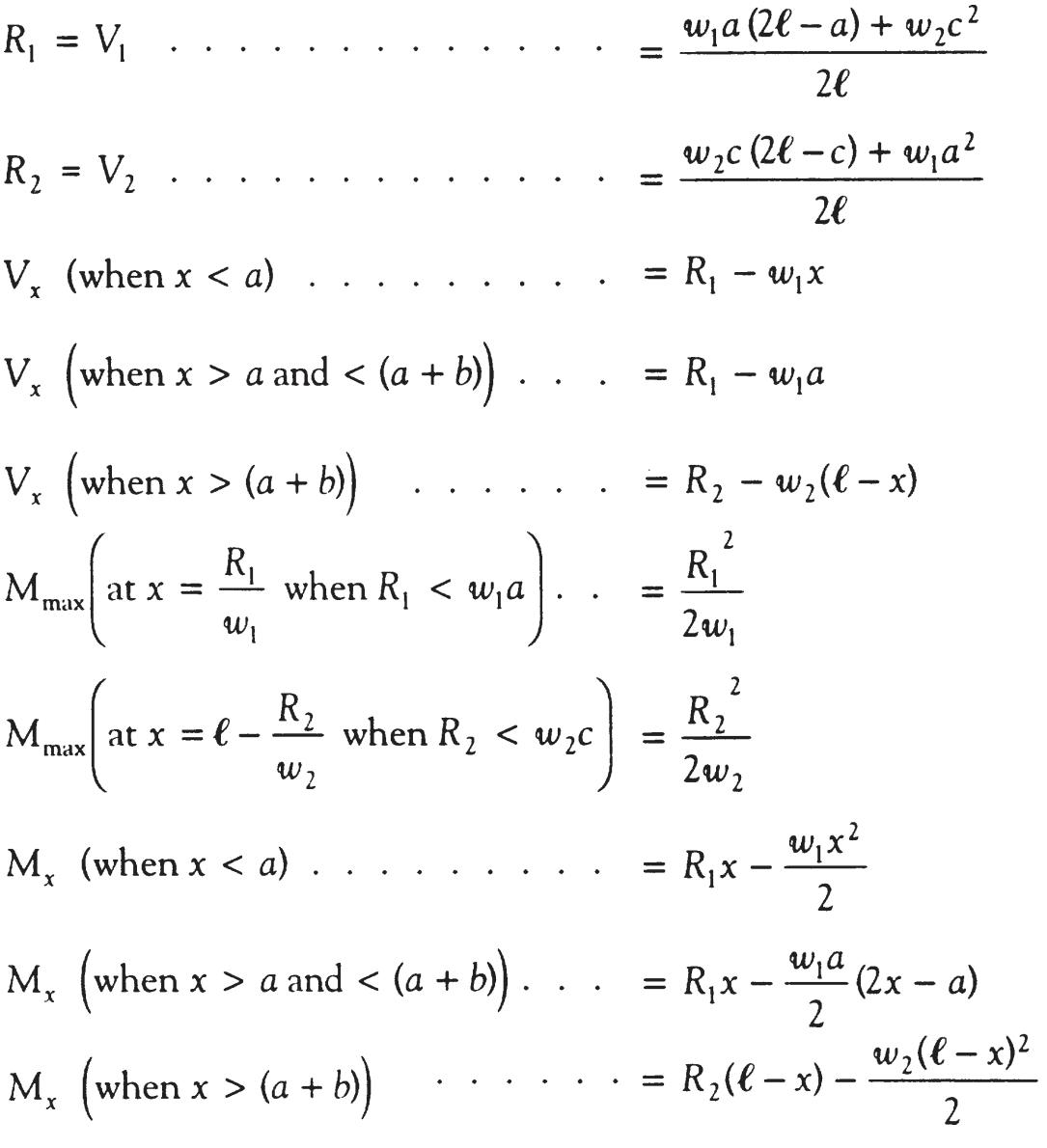 Shear Force & Bending Moment Diagram for Uniformly Distributed Load on Simply Supported Beam