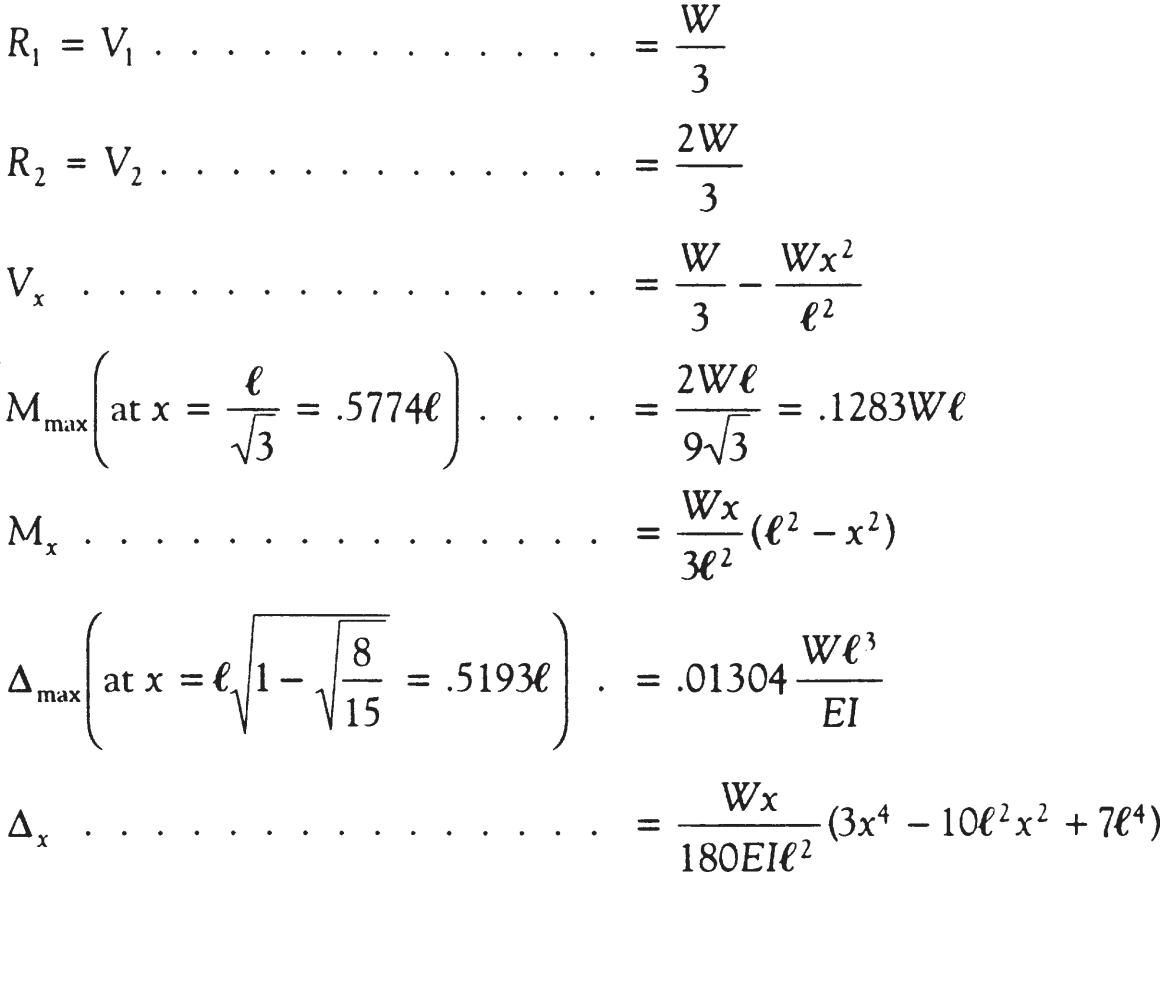 Shear Force & Bending Moment Diagram for Uniformly Distributed Load on Simply Supported Beam