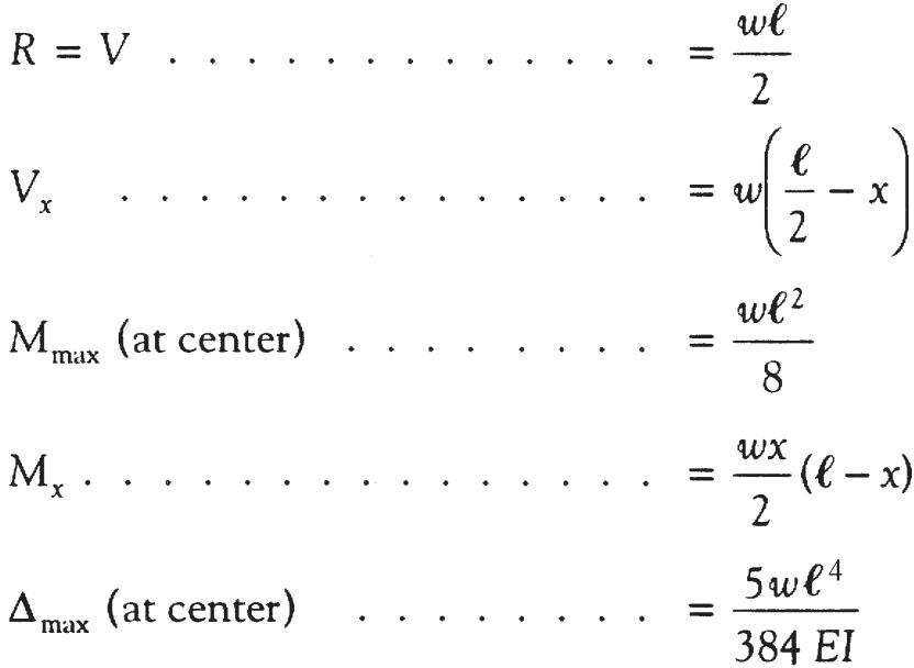 Shear Force & Bending Moment Diagram for Uniformly Distributed Load on Simply Supported Beam