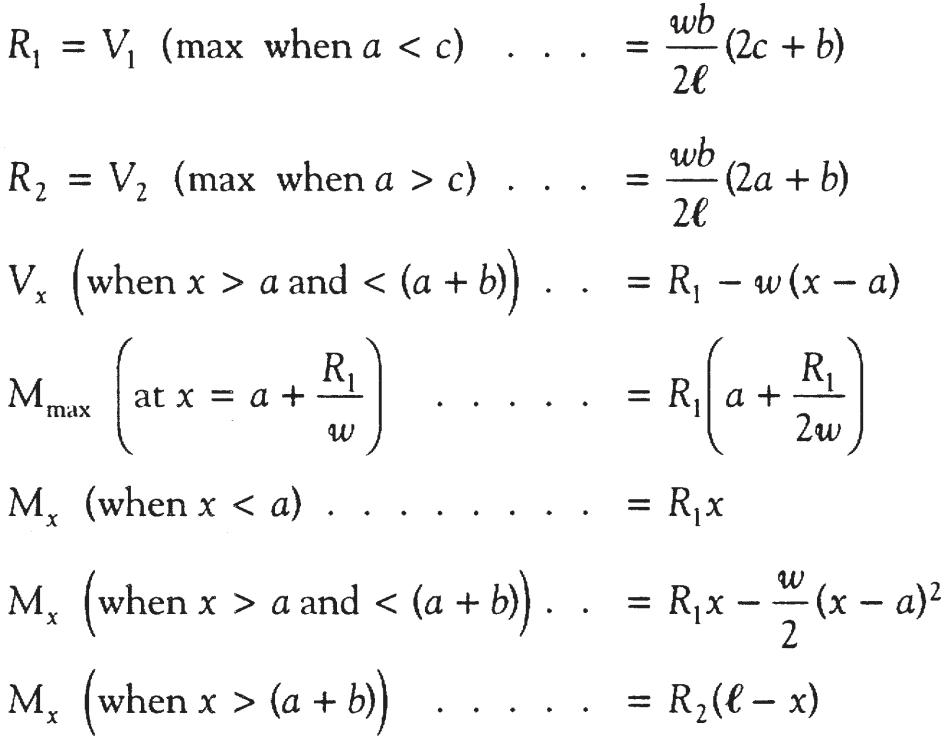 Shear Force & Bending Moment Diagram for Uniformly Distributed Load on Simply Supported Beam