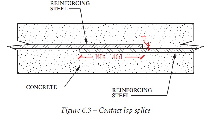 Contact Lap Splice