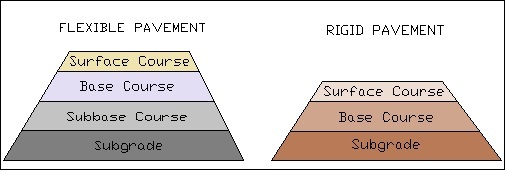 Flexible Rigid Pavement X-Section