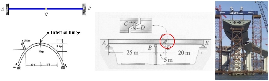 Internal Hinges Support