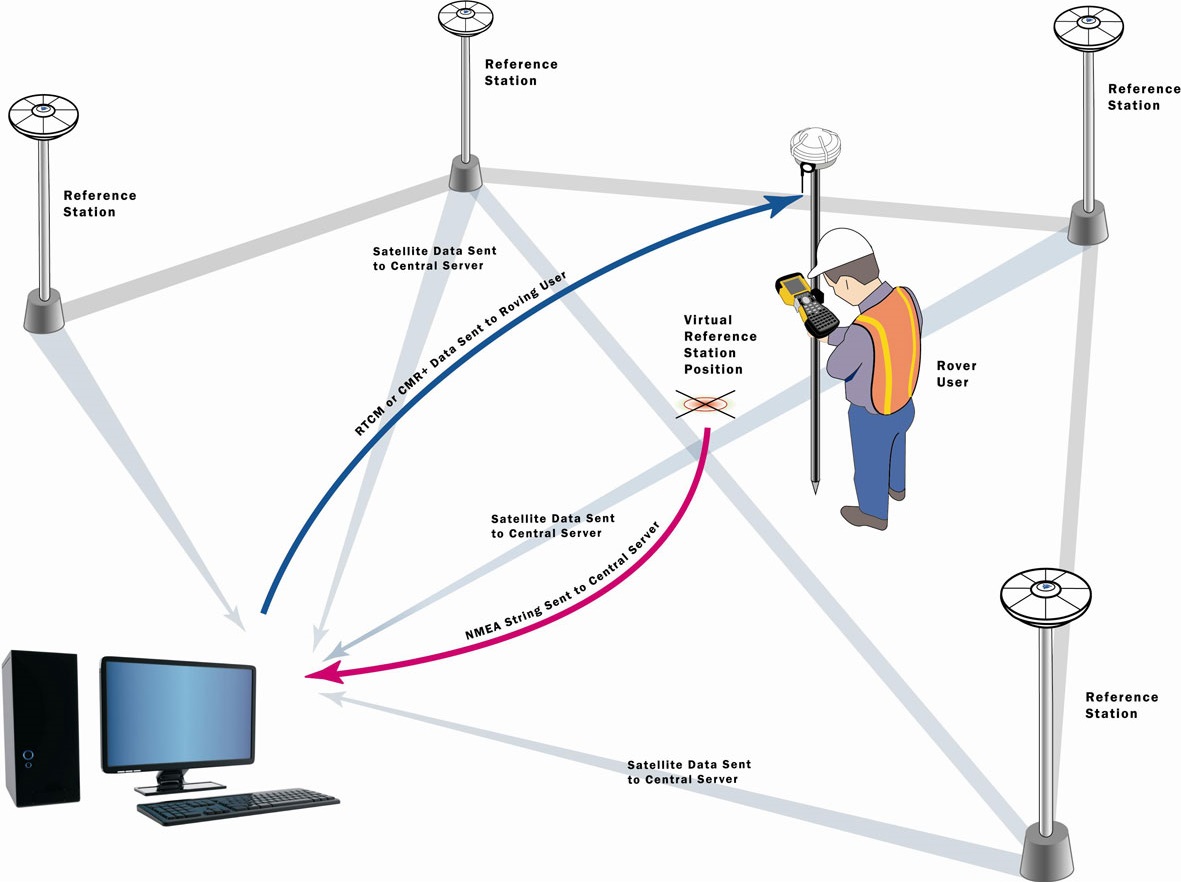 What are Survey Stations and factors Affecting Selection of Survey Stations