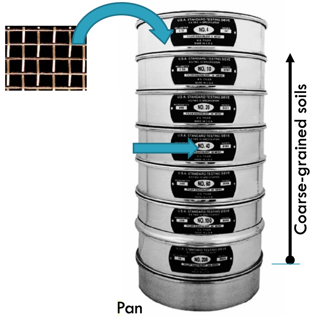 Sieve Sizes Mm To Inches