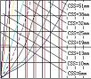 Sieve Analysis