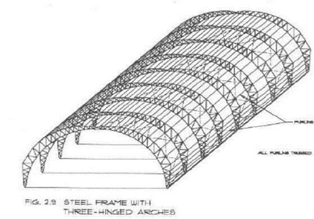 Three Hinged Arches