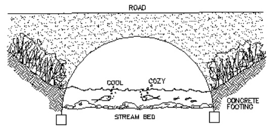 Types Of Culvert - Box Culvert, Slab Culvert, Pipe Culvert &