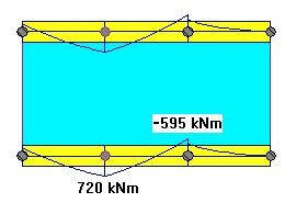 Fig. 5, Beam Bending Moments by Static Analysis