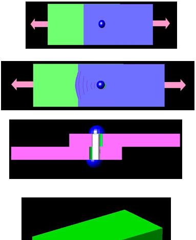 Bearing Failure of Plate