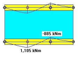 Fig.9, Bending Moments with a Very Stiff Beam and Stiff Columns