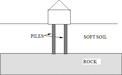 End Bearing Pile