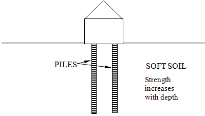 Friction Pile