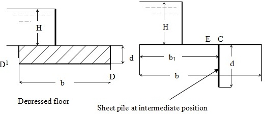 Khosla's Theory