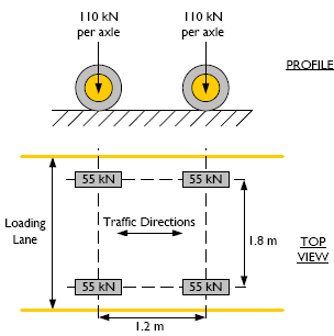 AASHTO HL-93 Loading | HS20-44, Design Truck, Design Tandem, Design Lane