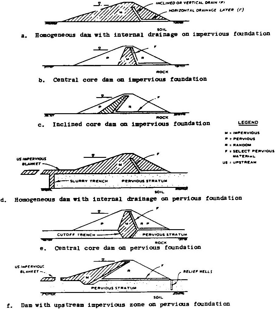 hydraulic meaning system Types Dams Types of Embankment Embankment Earth Dams hydraulic meaning system Types Dams Types of Embankment Embankment Earth Dams