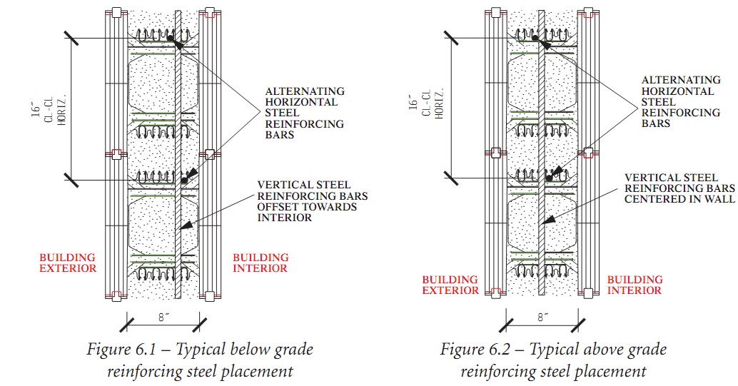 Above & Below Grade Steel reinforcement