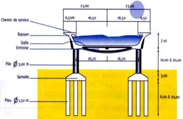 Cross Section of Aqueduct