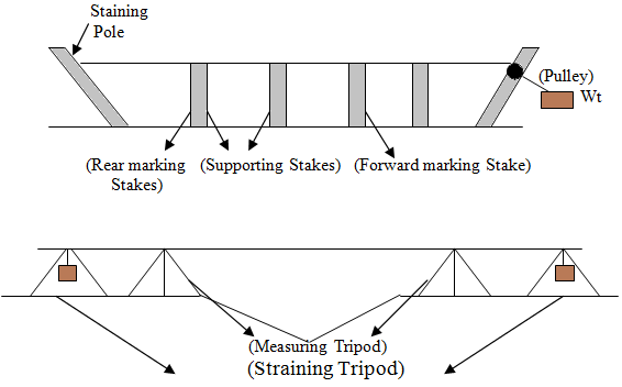 Unit 8 Preserving the Crime Scene Using crime scene drawings for creating  demonstrative evidence. - ppt download