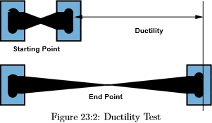 Ductility Test