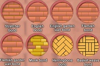 Masonry Bond Types