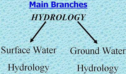 Branches of Hydrology