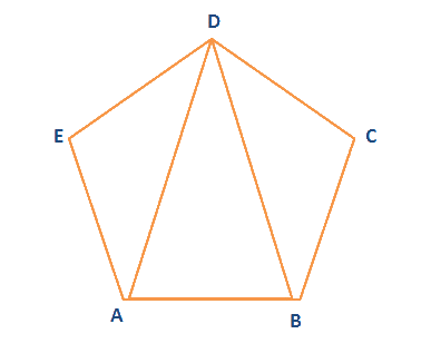 Chain Survey - Area by Chain Triangulation