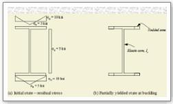 Steel structures details column problems