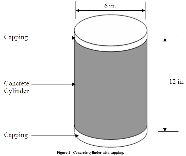 Procedure for Concrete Compression Test Concrete Sample