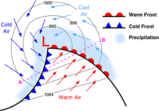 Cyclonic Precipitation