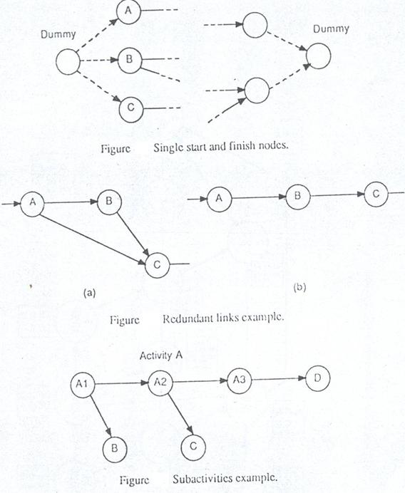 Sub Activities, Redundant Links Examples