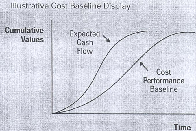 Illustratic Cost baseline Display