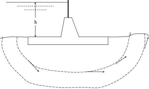 Exit & Critical Gradient