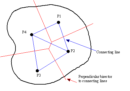 Theissen Method