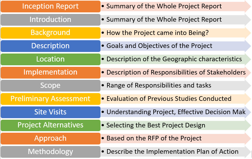 project report writing