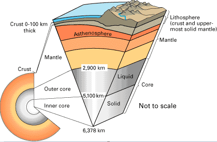 The Interior Structure Of The Earth Layers Of The Earth