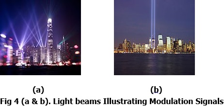 Light Beams - Modulation Signals