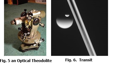 Optical Theodolite
