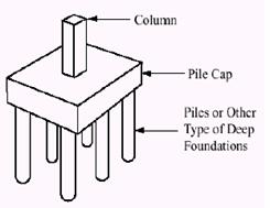 Pile Foundation