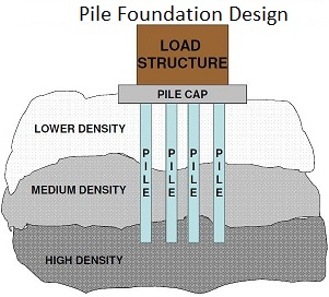 Pile Foundation Design