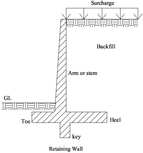 Retaining Wall Cross section Design