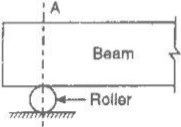 Roller Supports