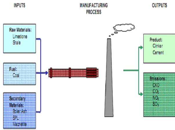 Ordinary Portland Cement - Tests, Properties, Manufacture & Uses