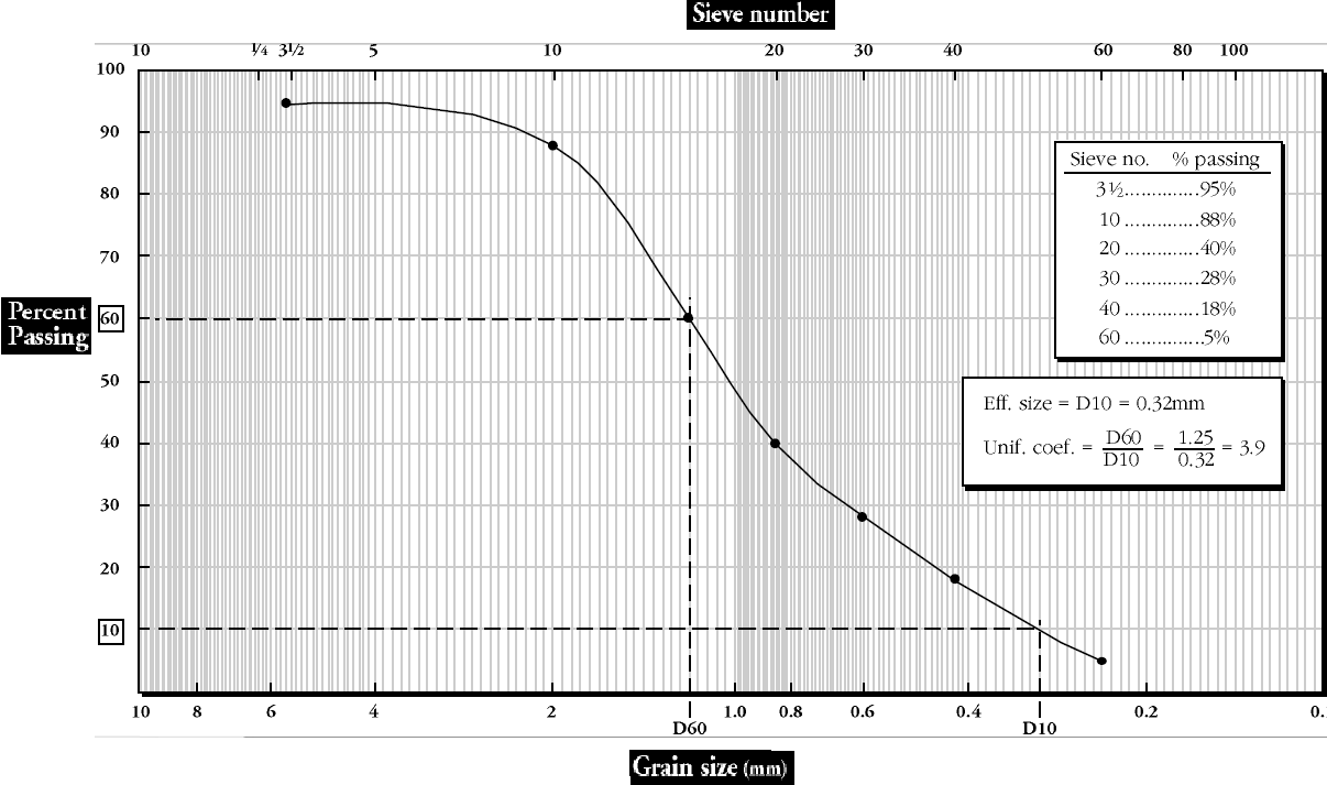 Particle Size Chart