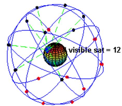 GPS Mechanism space segment