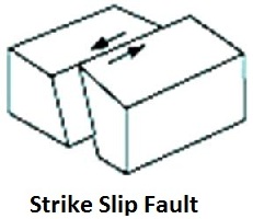 Strike Slip Fault