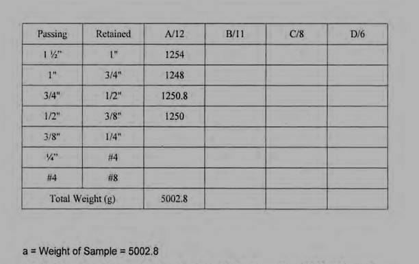 Sample Data LA Abrasion Test