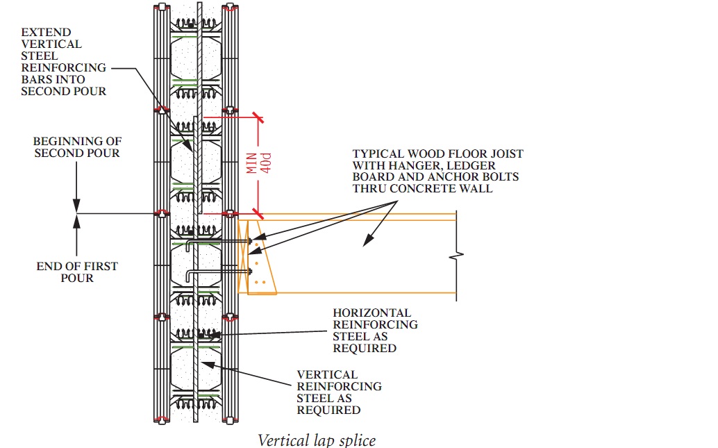 Rebar Lapping Chart