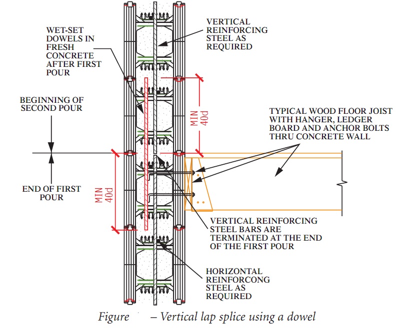 Vertical lap Splicing in Dowels