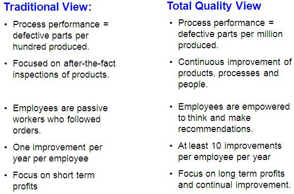 Two Views of Quality